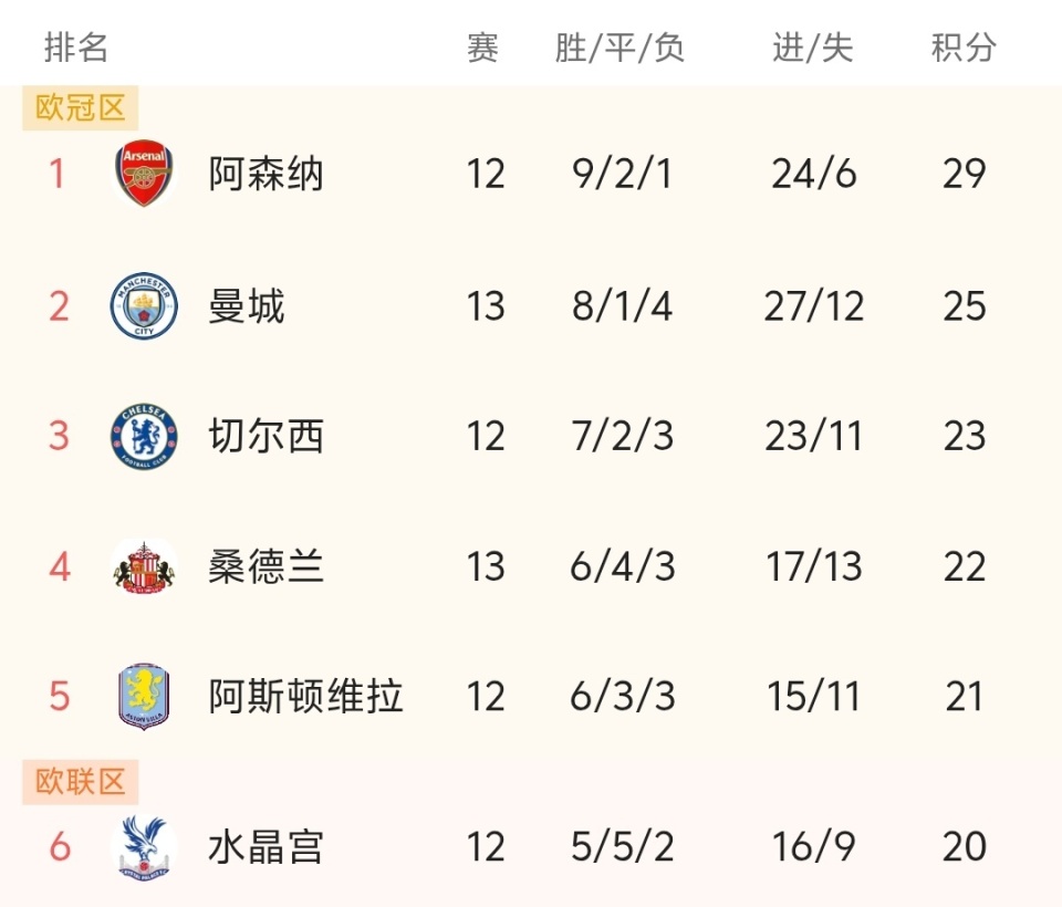 欧媒：拉索正领跑埃菲斯主教练候选，预计将接替科科斯科夫